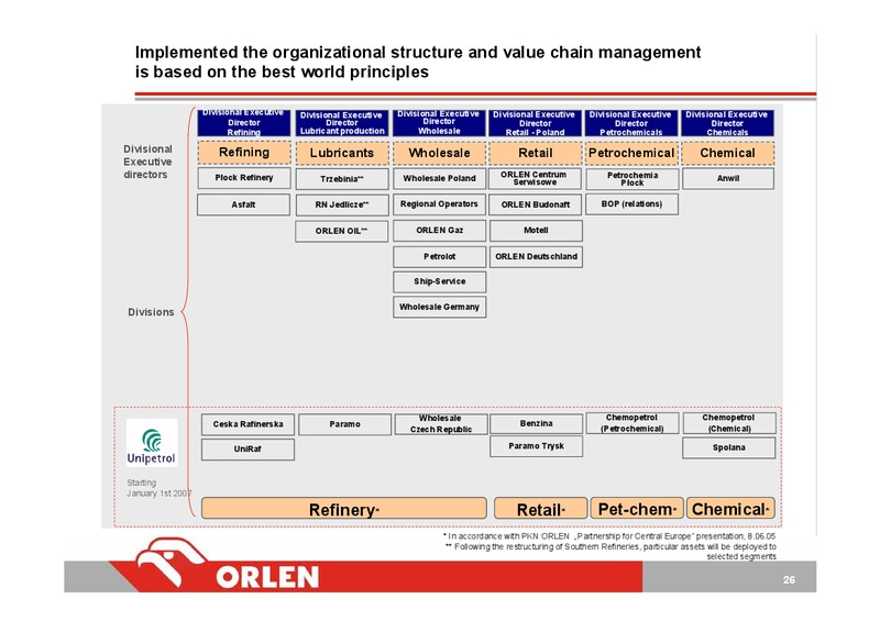 Q3 2005 – PKN Orlen SA – slide 26
