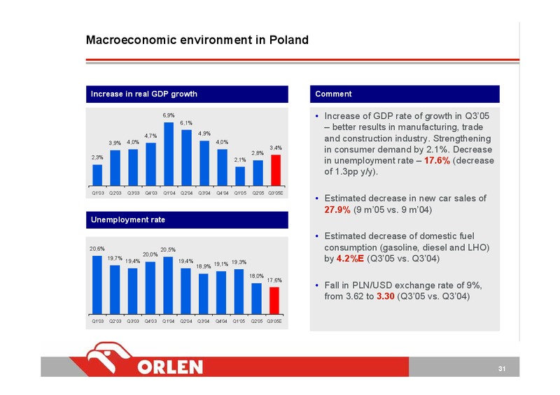 Q3 2005 – PKN Orlen SA – slide 31