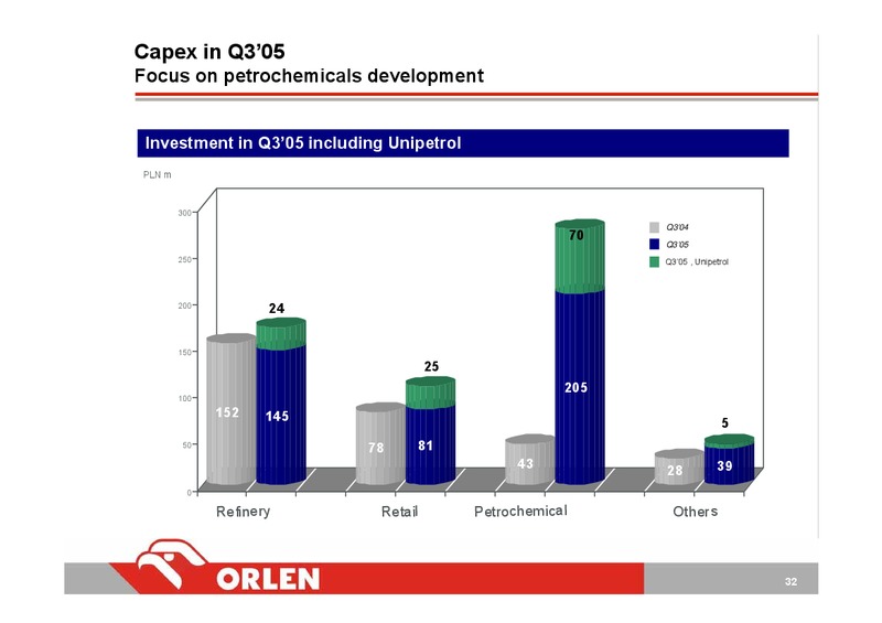 Q3 2005 – PKN Orlen SA – slide 32