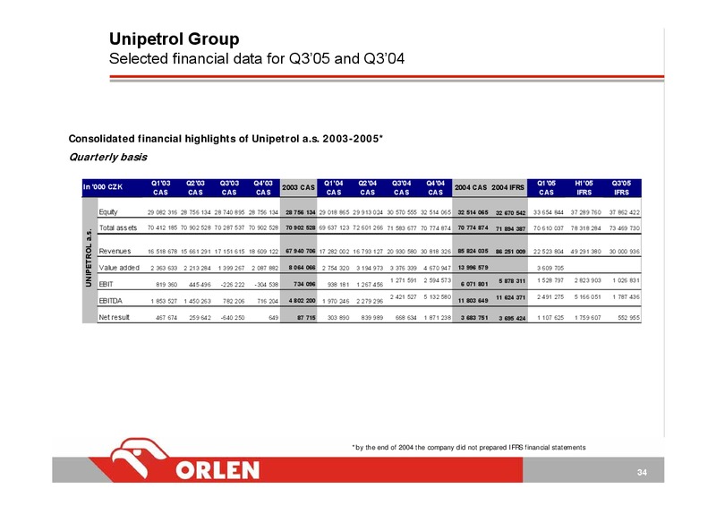 Q3 2005 – PKN Orlen SA – slide 34