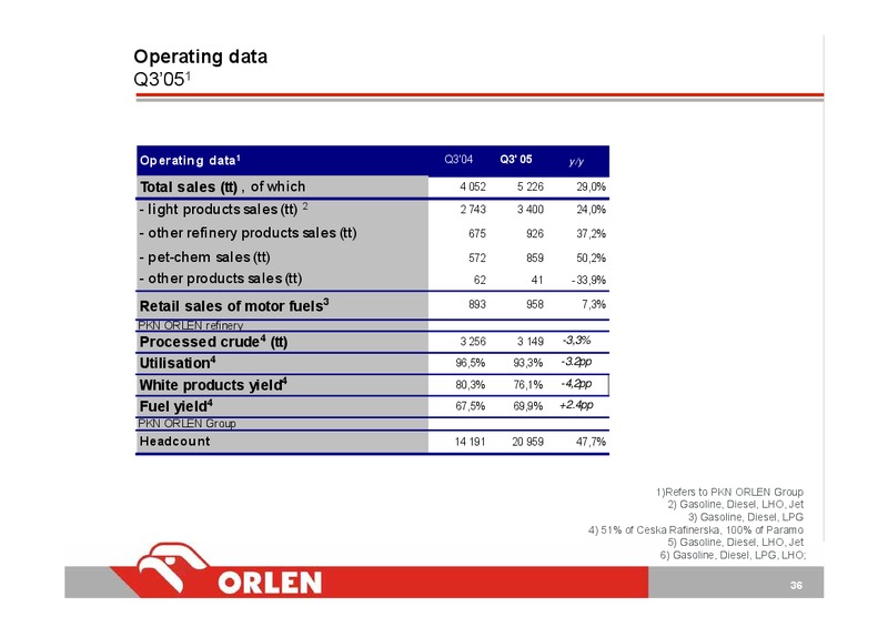 Q3 2005 – PKN Orlen SA – slide 36