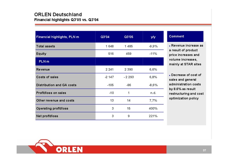Q3 2005 – PKN Orlen SA – slide 37
