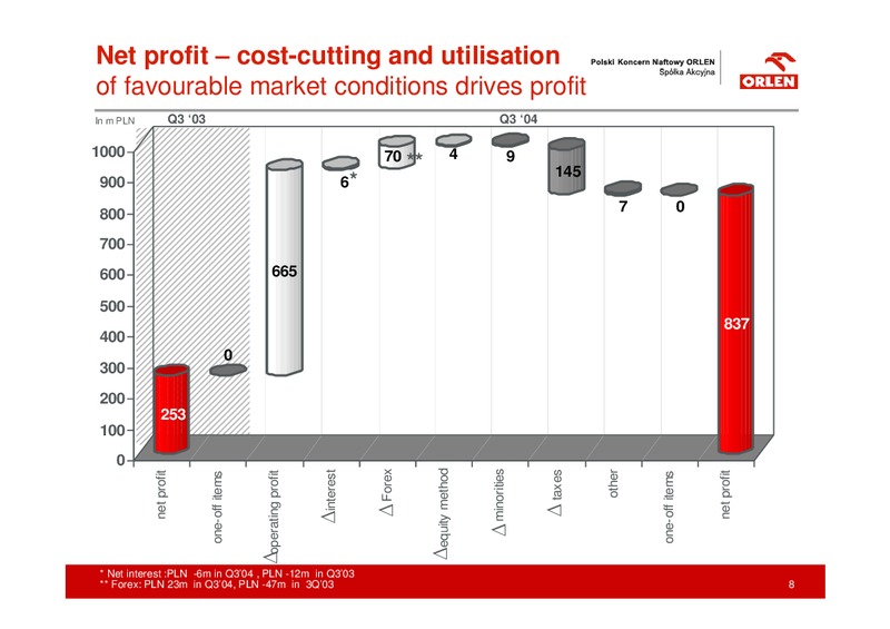 Q3 2004 RESULTS – PKN Orlen SA – slide 8