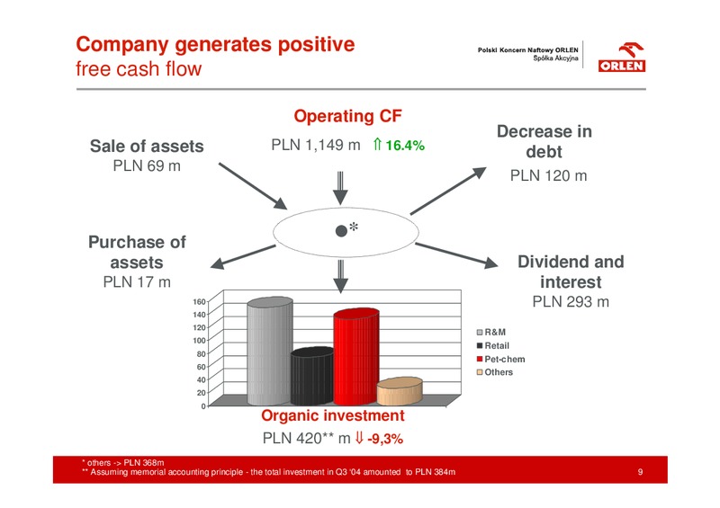 Q3 2004 RESULTS – PKN Orlen SA – slide 9