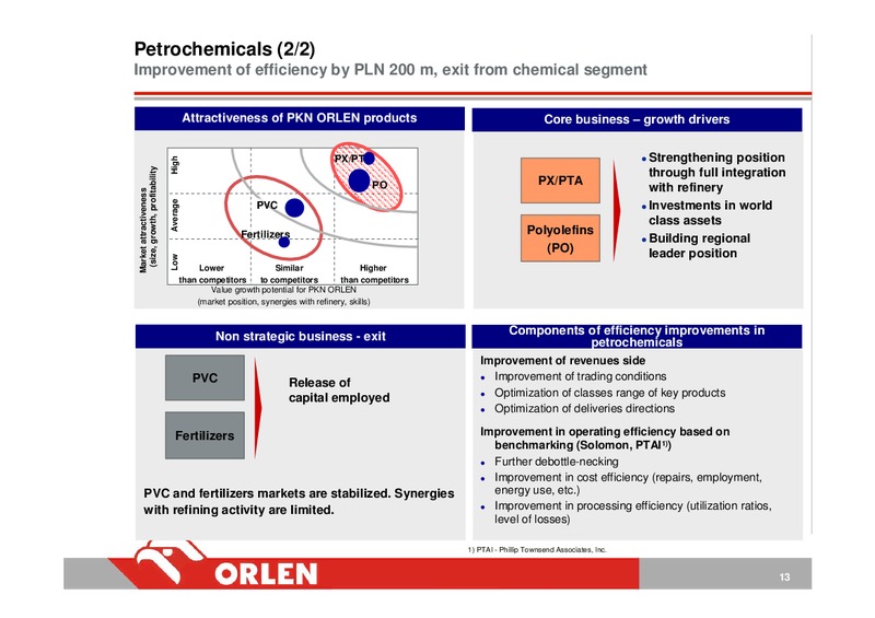 INVESTOR PRESENTATION – PKN Orlen SA – slide 13