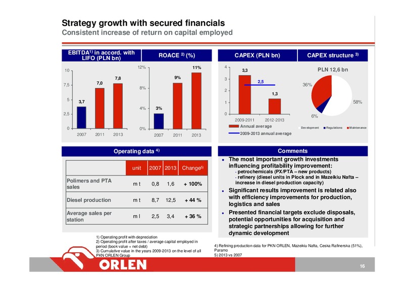 INVESTOR PRESENTATION – PKN Orlen SA – slide 16