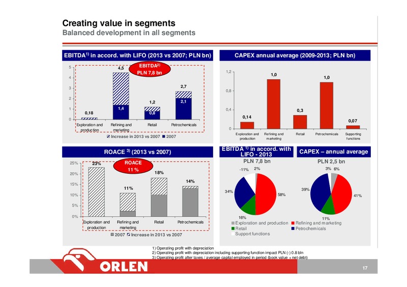 INVESTOR PRESENTATION – PKN Orlen SA – slide 17