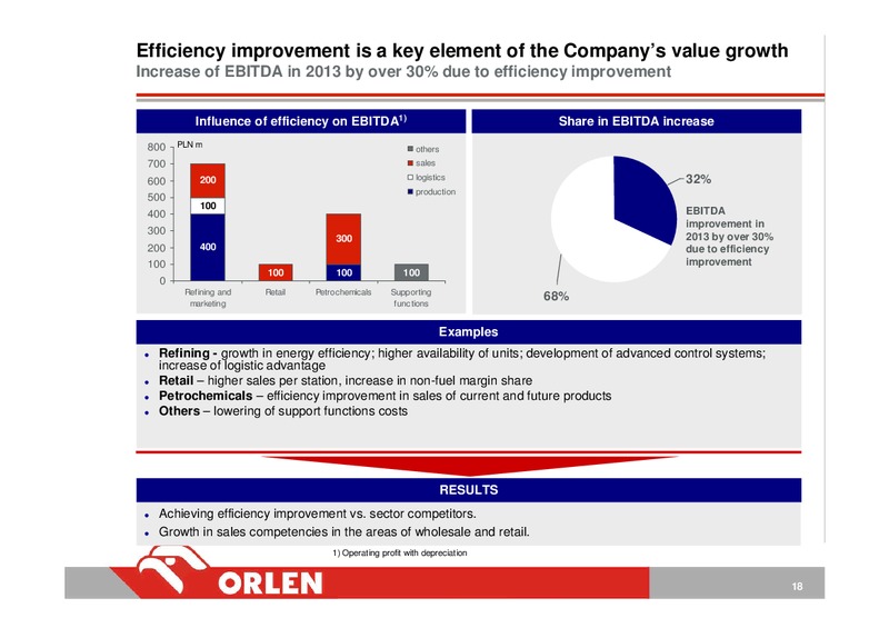 INVESTOR PRESENTATION – PKN Orlen SA – slide 18