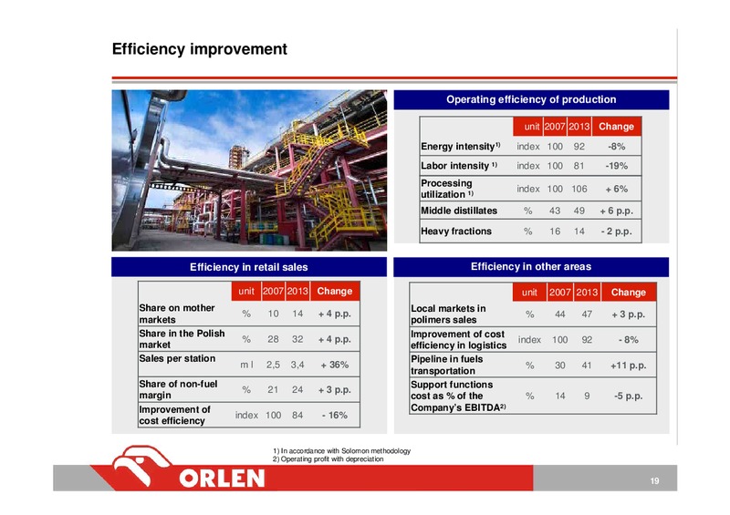 INVESTOR PRESENTATION – PKN Orlen SA – slide 19