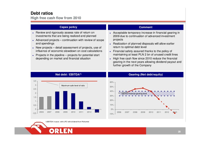 INVESTOR PRESENTATION – PKN Orlen SA – slide 20