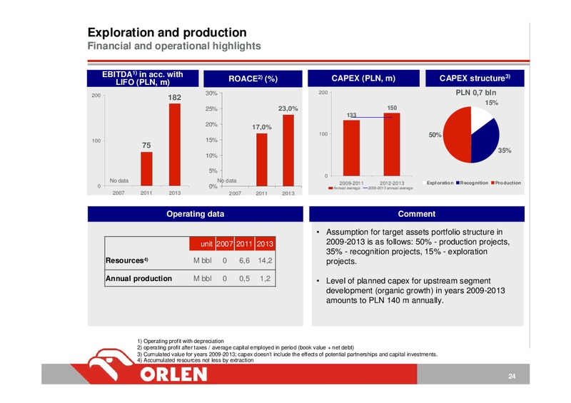INVESTOR PRESENTATION – PKN Orlen SA – slide 24
