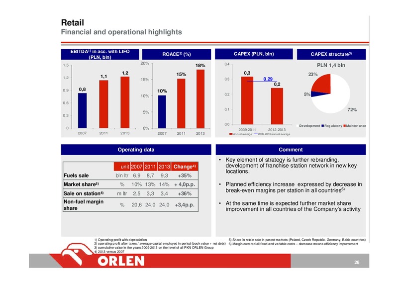 INVESTOR PRESENTATION – PKN Orlen SA – slide 26