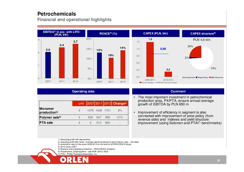 INVESTOR PRESENTATION – PKN Orlen SA – slide 27
