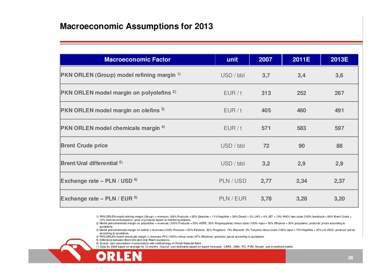 INVESTOR PRESENTATION – PKN Orlen SA – slide 28