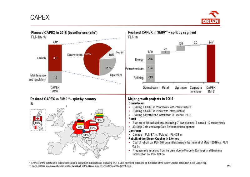 April 2016 Investor Presentation – PKN Orlen SA – slide 20