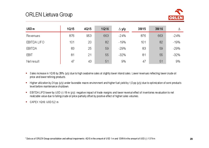 April 2016 Investor Presentation – PKN Orlen SA – slide 27