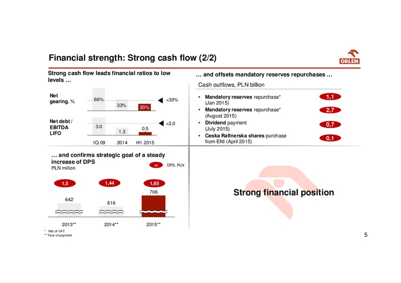September 2015 Investor Presentation – PKN Orlen SA – slide 5