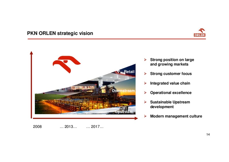 September 2015 Investor Presentation – PKN Orlen SA – slide 14
