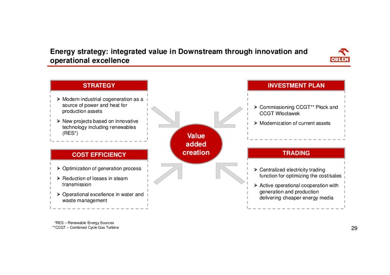 September 2015 Investor Presentation – PKN Orlen SA – slide 29