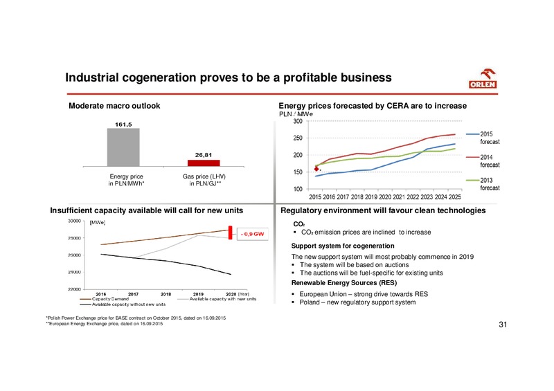 September 2015 Investor Presentation – PKN Orlen SA – slide 31