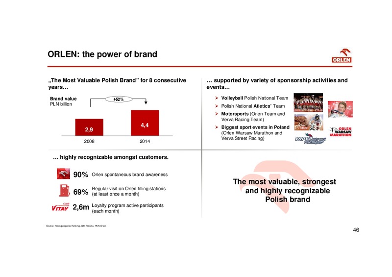 September 2015 Investor Presentation – PKN Orlen SA – slide 46