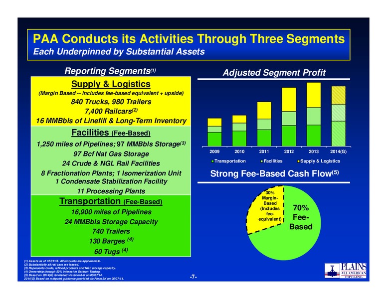 2014 NAPTP Conference – Plains Gp Holdings Lp – slide 6