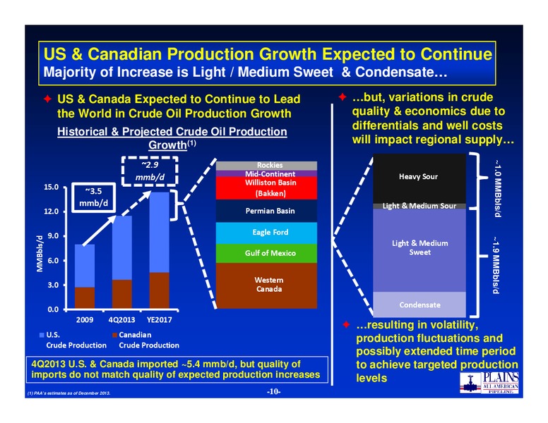 2014 NAPTP Conference – Plains Gp Holdings Lp – slide 9