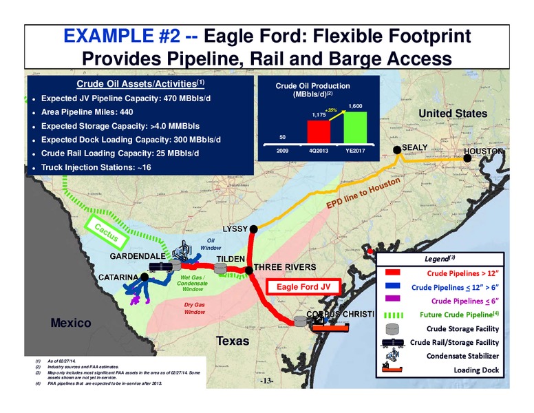 2014 NAPTP Conference – Plains Gp Holdings Lp – slide 12