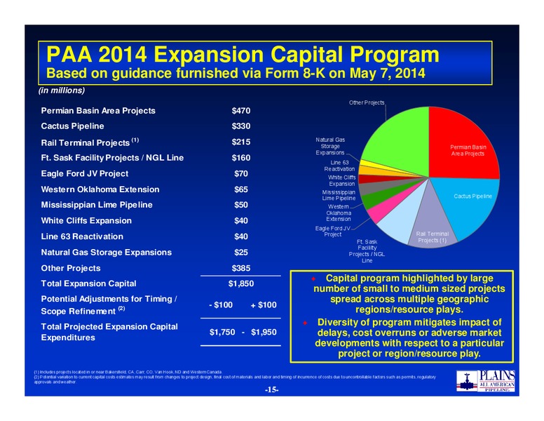 2014 NAPTP Conference – Plains Gp Holdings Lp – slide 14