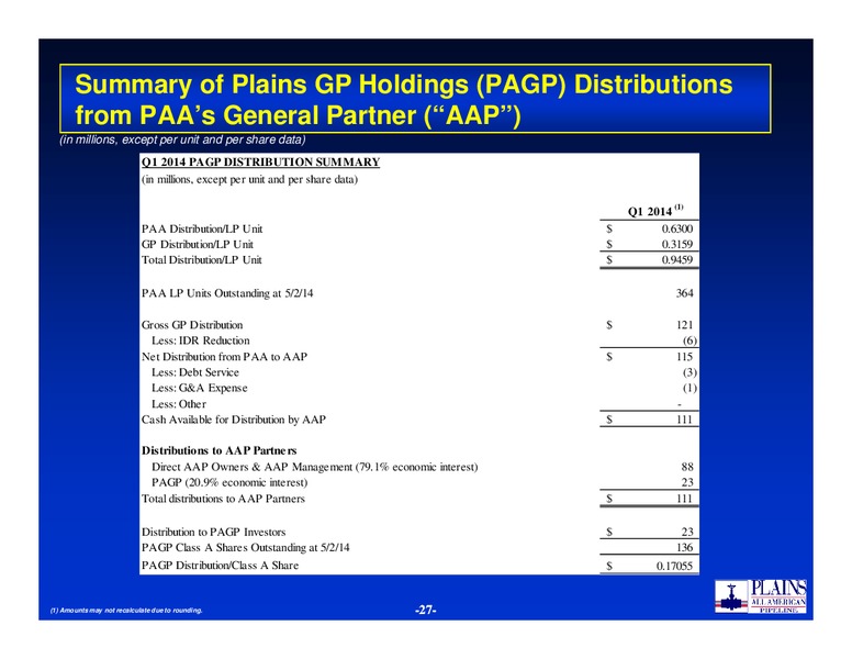 2014 NAPTP Conference – Plains Gp Holdings Lp – slide 26