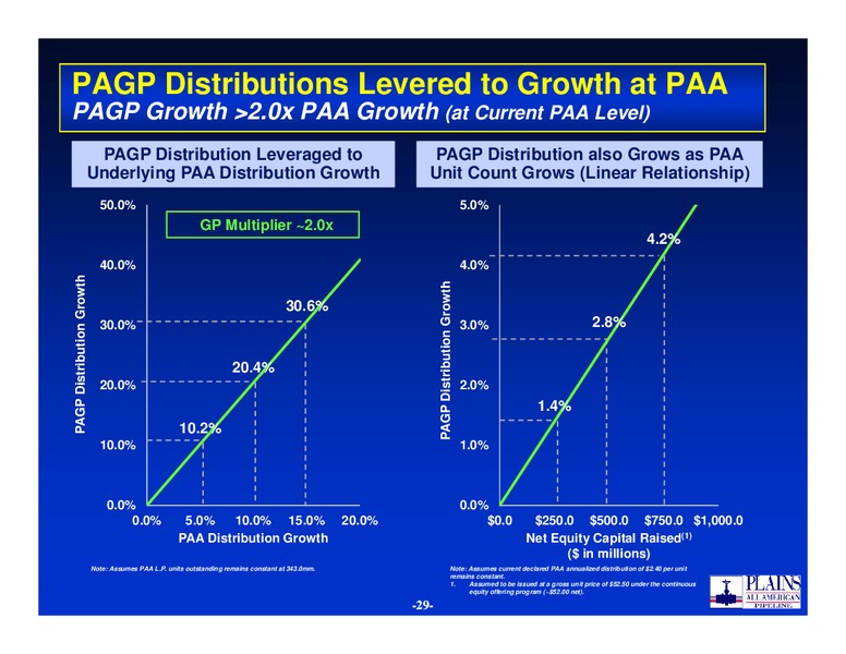 2014 NAPTP Conference – Plains Gp Holdings Lp – slide 28