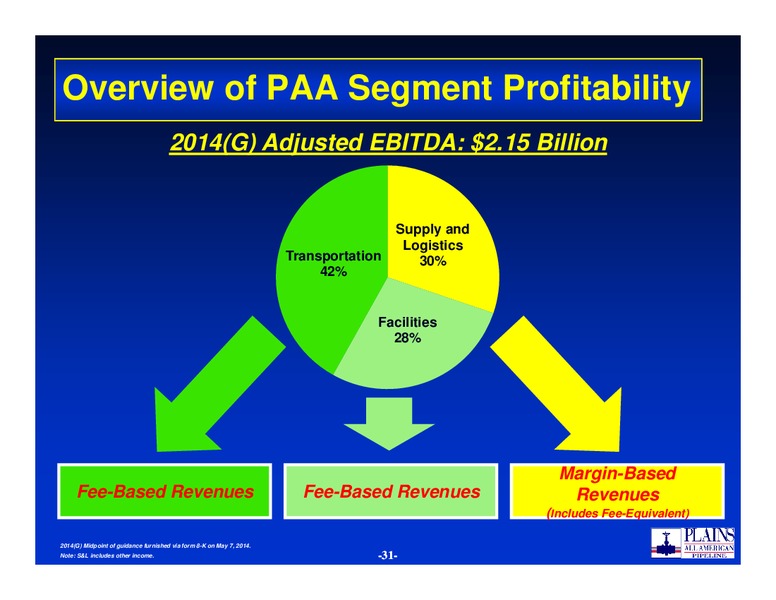 2014 NAPTP Conference – Plains Gp Holdings Lp – slide 30