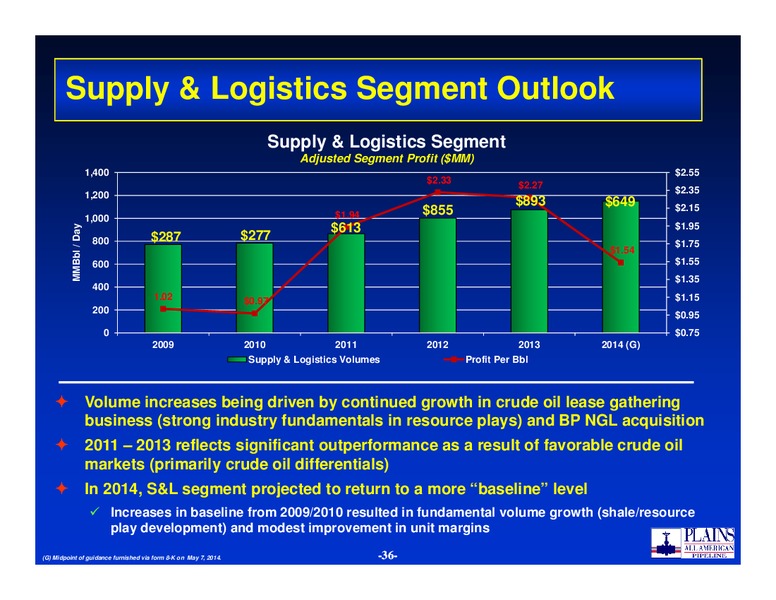 2014 NAPTP Conference – Plains Gp Holdings Lp – slide 35