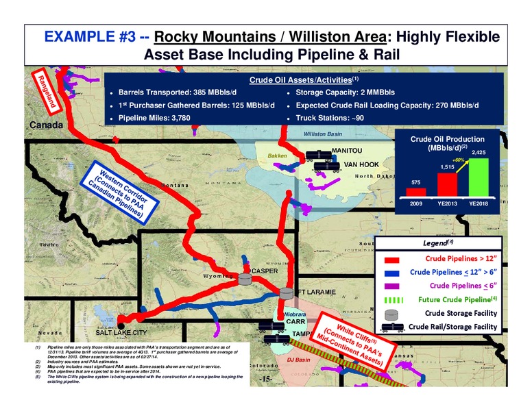 Citi MLP and Midstream Infrastructure Conference – Plains Gp Holdings Lp – slide 14