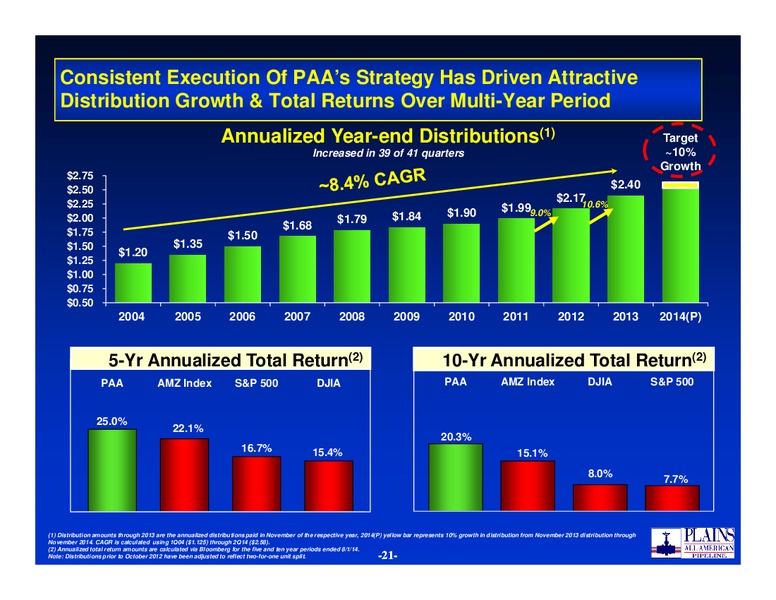Citi MLP and Midstream Infrastructure Conference – Plains Gp Holdings Lp – slide 20