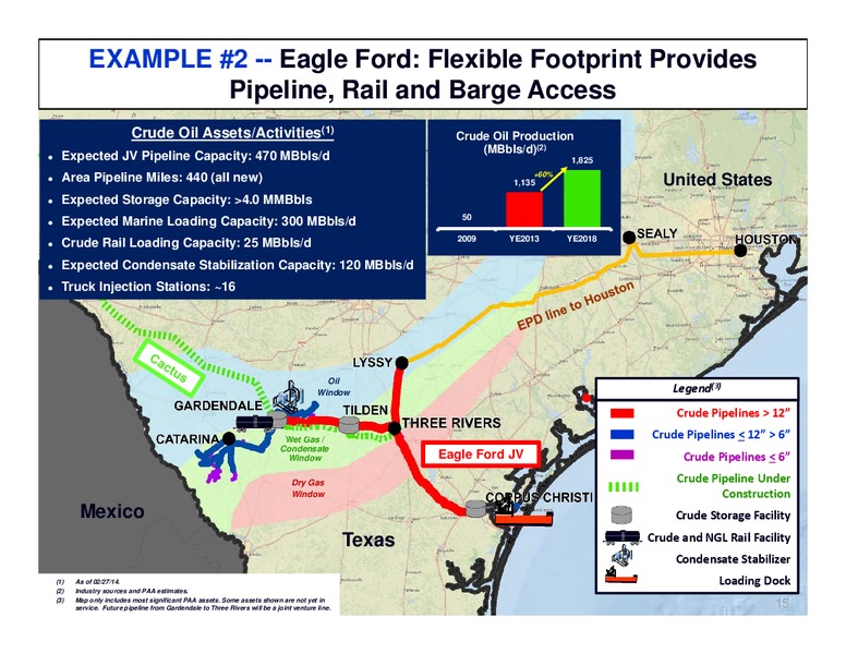 Barclays CEO Energy Power Conference – Plains Gp Holdings Lp – slide 14
