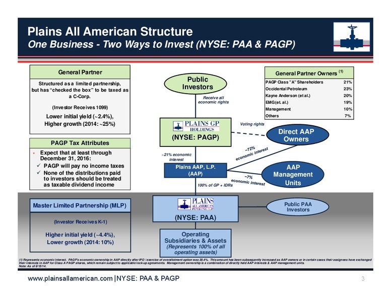 Barclays CEO Energy Power Conference – Plains Gp Holdings Lp – slide 2
