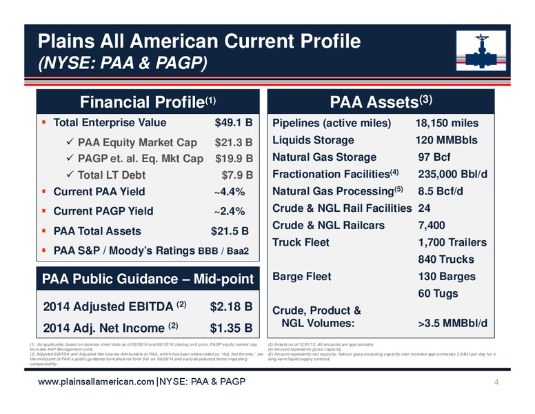 Barclays CEO Energy Power Conference – Plains Gp Holdings Lp – slide 3