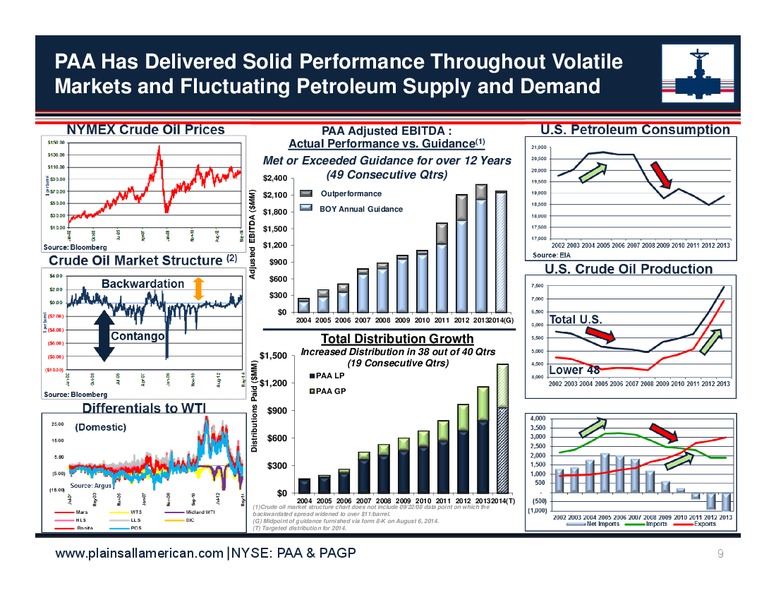 Barclays CEO Energy Power Conference – Plains Gp Holdings Lp – slide 8