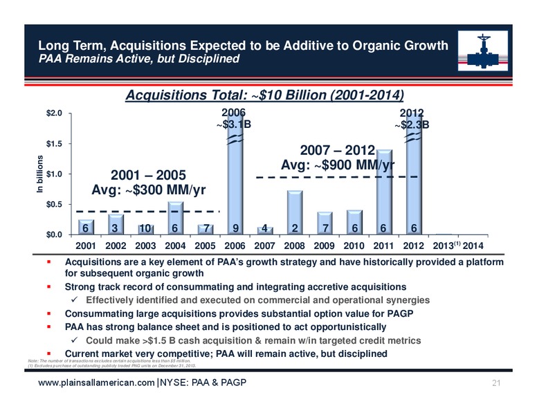 Barclays CEO Energy Power Conference – Plains Gp Holdings Lp – slide 20