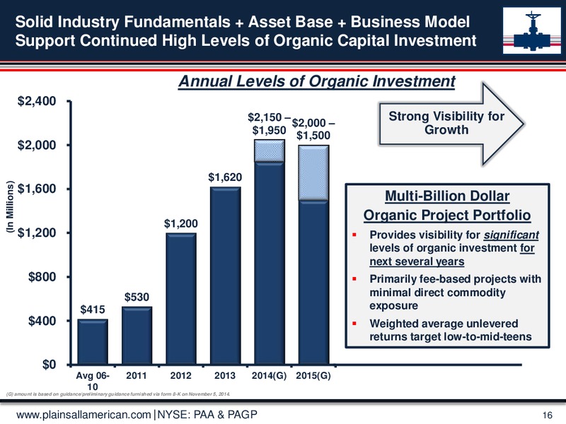 Jefferies 2014 Global Energy Conference – Plains Gp Holdings Lp – slide 15