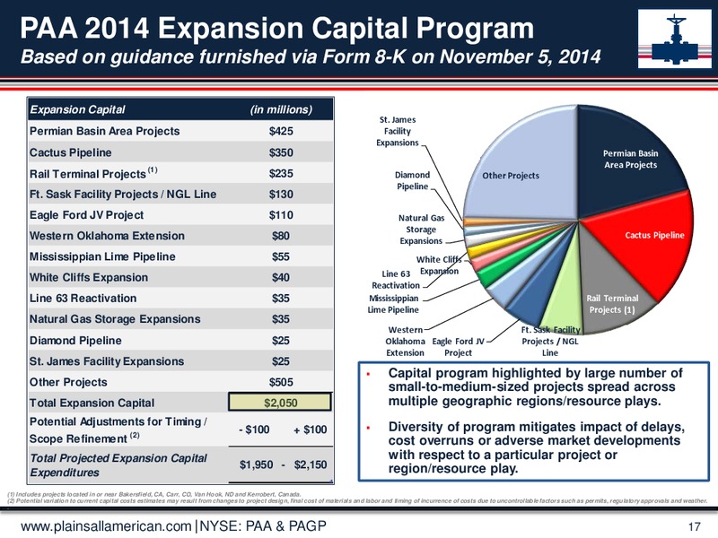 Jefferies 2014 Global Energy Conference – Plains Gp Holdings Lp – slide 16