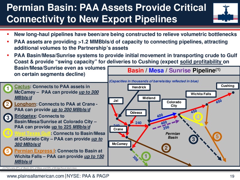 Jefferies 2014 Global Energy Conference – Plains Gp Holdings Lp – slide 18
