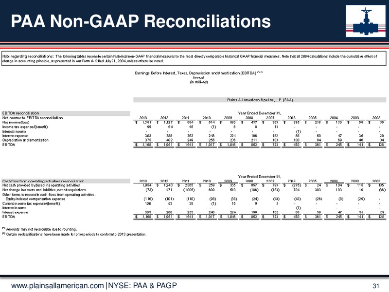 Jefferies 2014 Global Energy Conference – Plains Gp Holdings Lp – slide 30