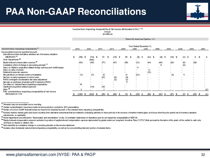 Jefferies 2014 Global Energy Conference – Plains Gp Holdings Lp – slide 31