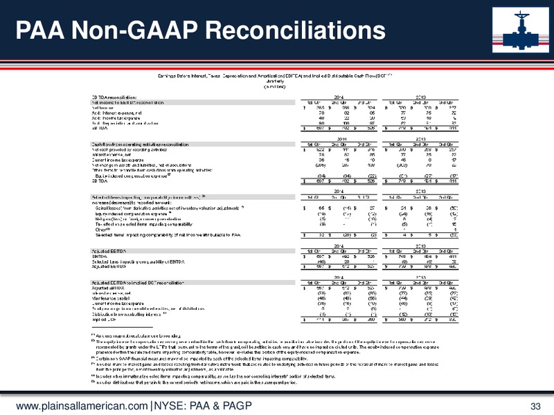 Jefferies 2014 Global Energy Conference – Plains Gp Holdings Lp – slide 32