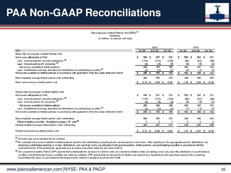 Jefferies 2014 Global Energy Conference – Plains Gp Holdings Lp – slide 34
