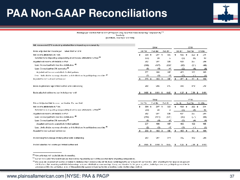 Jefferies 2014 Global Energy Conference – Plains Gp Holdings Lp – slide 36