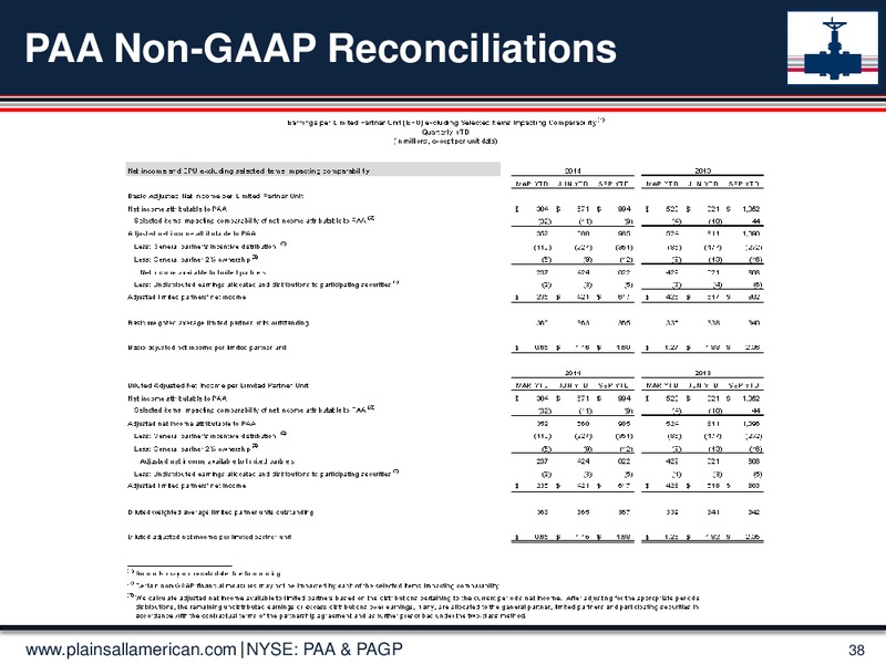 Jefferies 2014 Global Energy Conference – Plains Gp Holdings Lp – slide 37