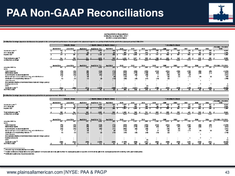 Jefferies 2014 Global Energy Conference – Plains Gp Holdings Lp – slide 42
